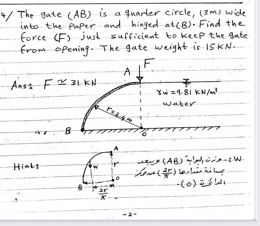 Solved 4/ The Gate (AB) Is A Quarter Circle, (3m) Wide Into | Chegg.com