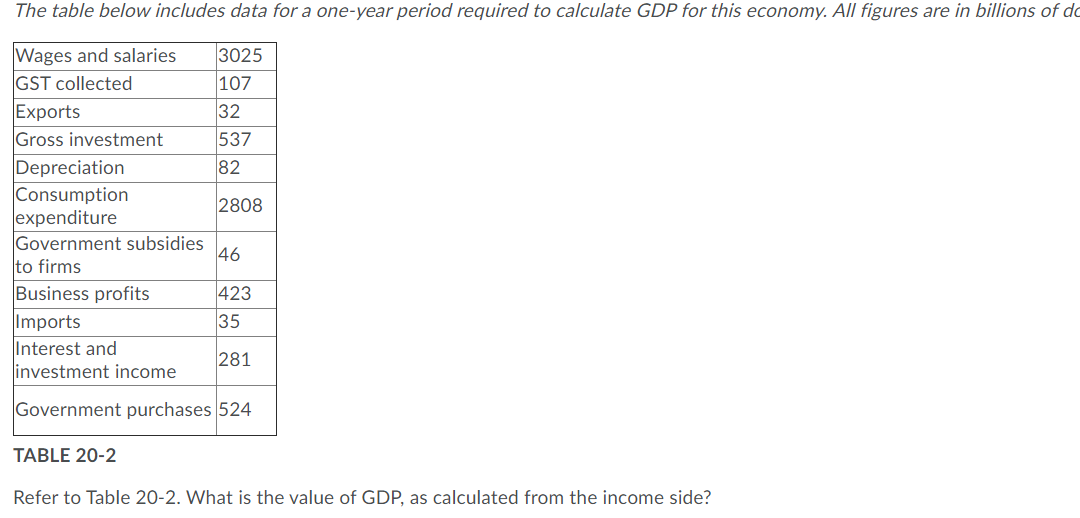 Solved The table below includes data for a one-year period | Chegg.com