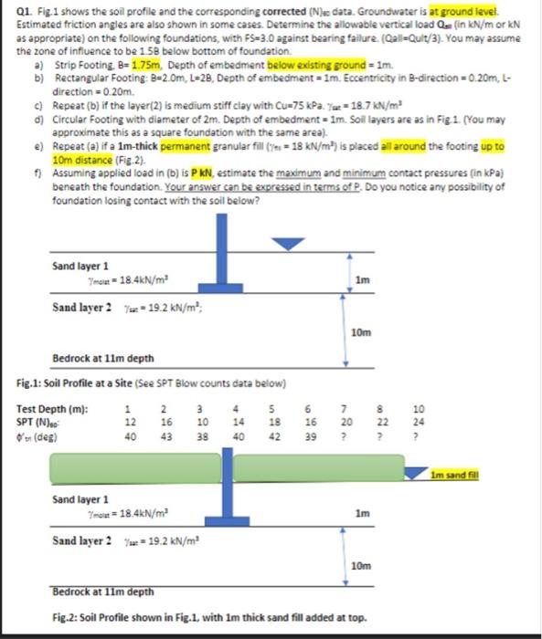 Solved Q1. Fig.1 Shows The Soil Profile And The | Chegg.com