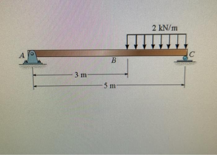 Solved Draw a shear diagram for the beam. Follow sign | Chegg.com