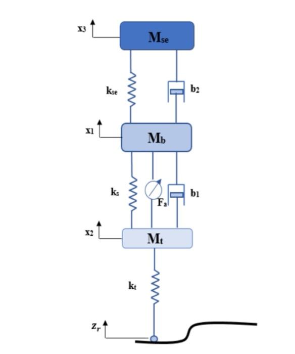 Solved The figure shows a quarter car model that includes | Chegg.com