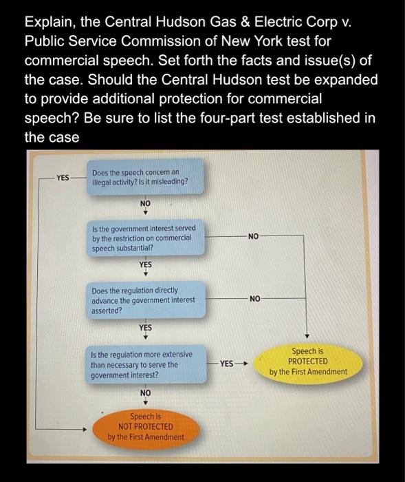 Solved Explain, the Central Hudson Gas & Electric Corp v.