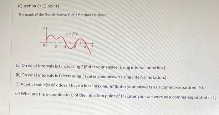 Solved The graph of the first derivative f′ of a function f | Chegg.com
