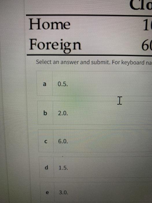 Solved Question 8 Given the information in the table above, | Chegg.com