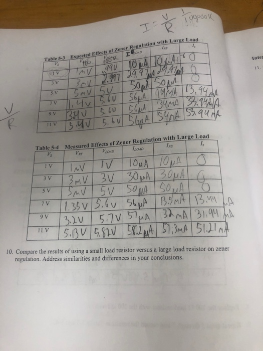2. Calculate the power dissipation of the zener diode
