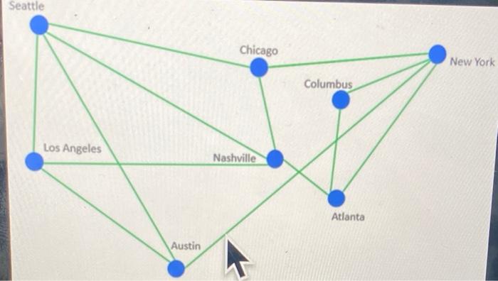 Solved Graph Data Structure - Adjacency Matrix Using the | Chegg.com