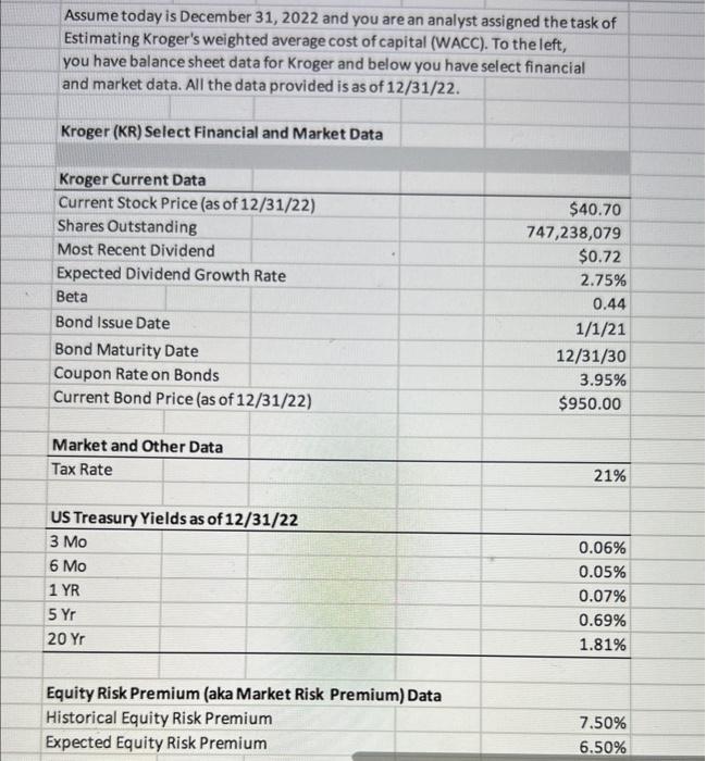 Question \1 Kroger (KR) Balance Sheet as of December
