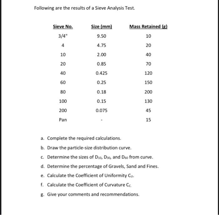 Solved Following are the results of a Sieve Analysis Test. | Chegg.com