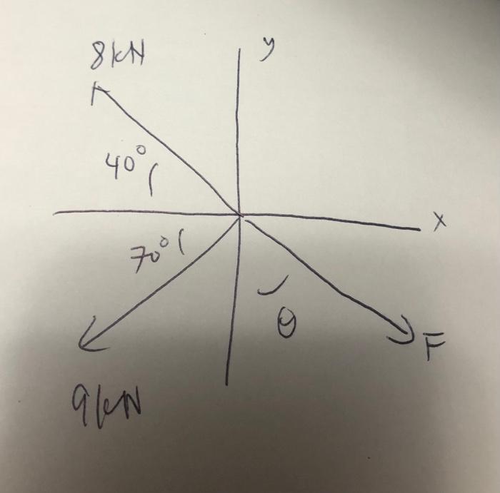 Solved find theta and F | Chegg.com