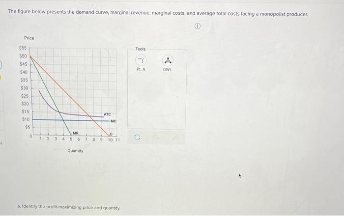 The figure below presents the demand curve, marginal revenue, marginal costs, and average total costs facing a monopolist pro