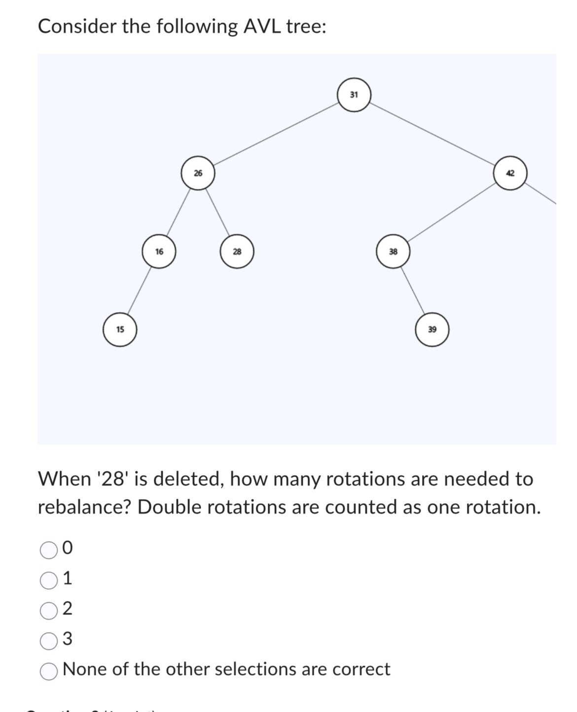 Solved Consider the following AVL tree:When '28' ﻿is | Chegg.com