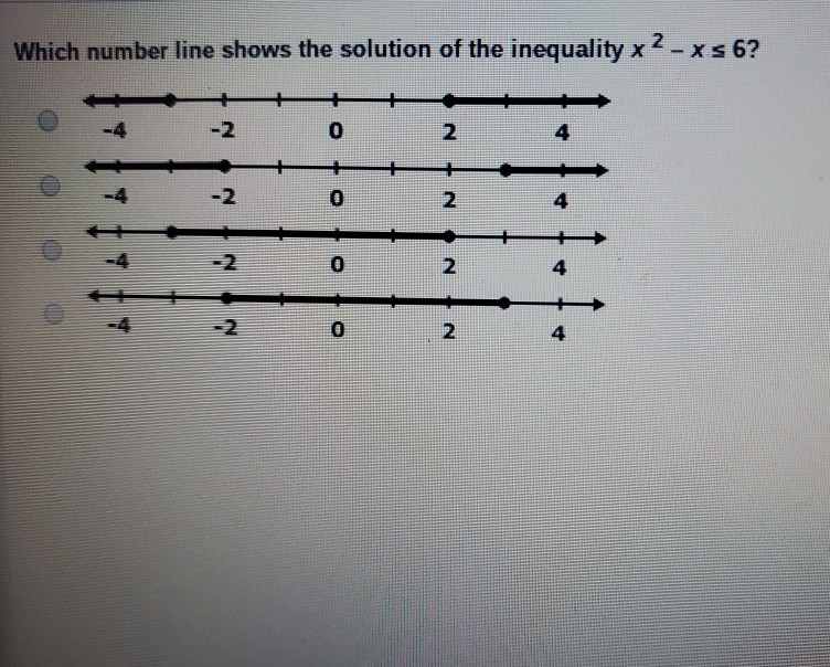 Solved Which number line shows the solution of the