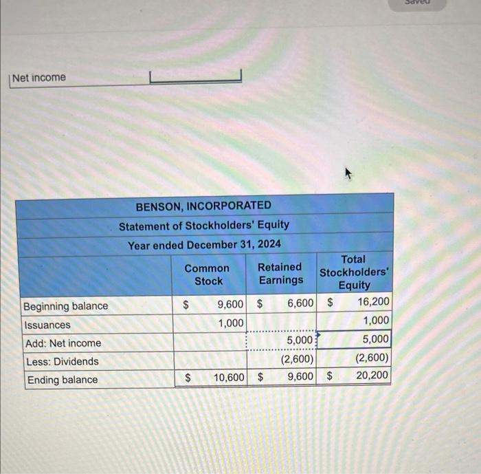 Solved Below are financial statements for Benson,