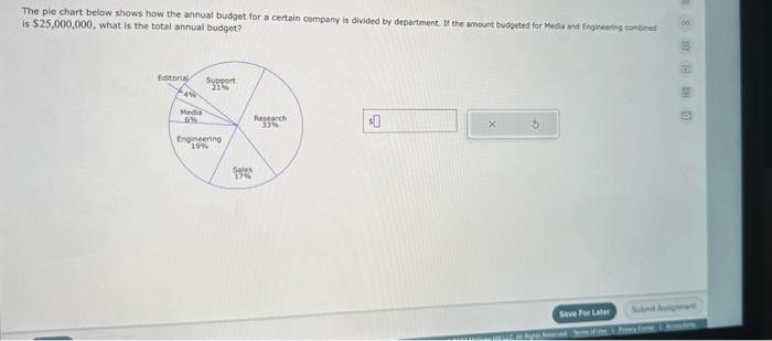 Solved The pie chart below shows how the annual budget for a | Chegg.com