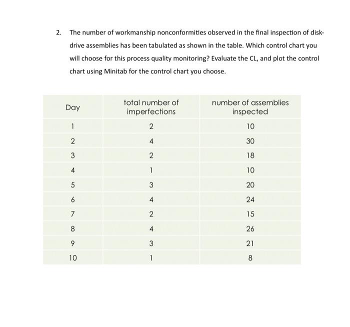 Solved 2. The number of workmanship nonconformities observed | Chegg.com