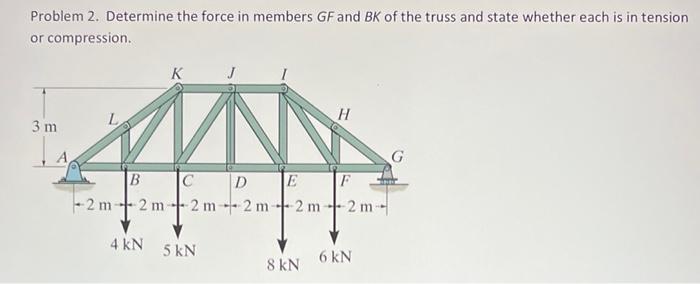 Solved Problem 2. Determine The Force In Members GF And BK | Chegg.com