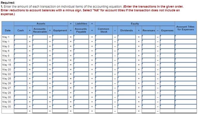 Solved Required information Problem 1-7A (Static) Analyzing | Chegg.com