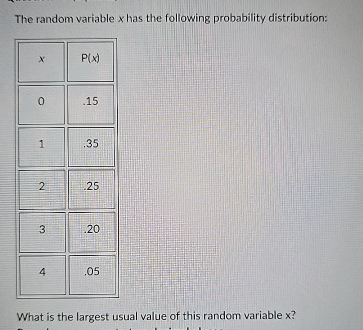 Solved The random variable x ﻿has the following probability | Chegg.com