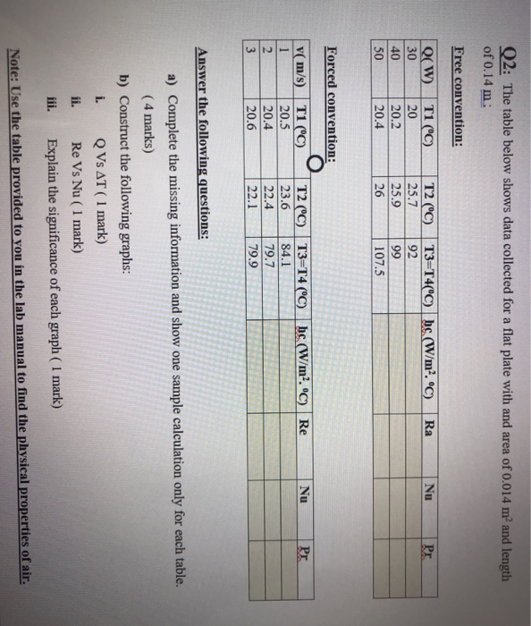 Q2: The table below shows data collected for a flat | Chegg.com