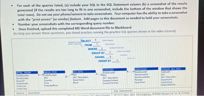 Solved - For each of the queries listed, (a) include your | Chegg.com