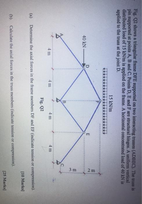 Solved Fig. Q2 shows a triangular frame DFE supported on two | Chegg.com