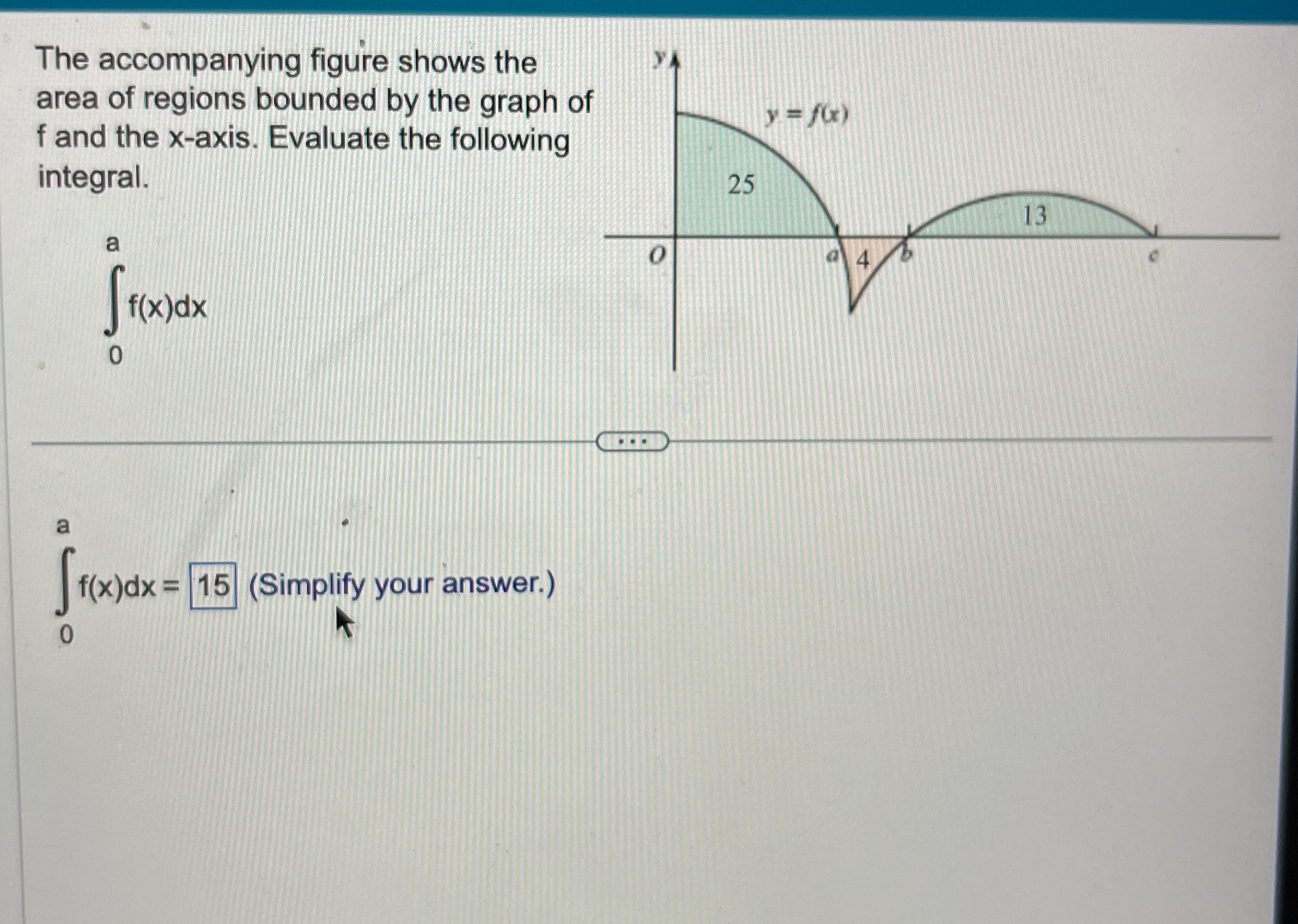 Solved The accompanying figure shows the area of regions | Chegg.com