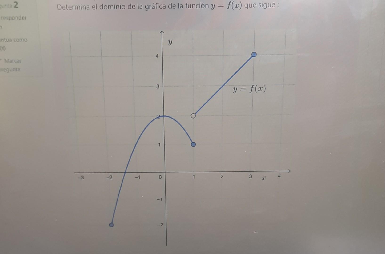 2 Determina el dominio de la gráfica de la función \( y=f(x) \) que sigue: