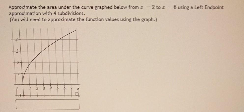 Solved Approximate the area under the curve graphed below | Chegg.com