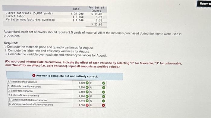 Solved At standard, each set of covers should require 2.5 | Chegg.com