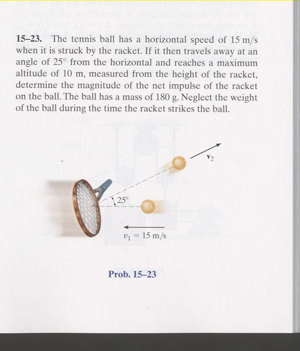 The tennis ball has a horizontal speed of 15 m/s when