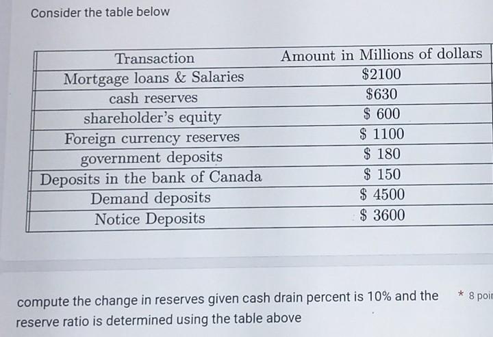 Solved Consider the table below compute the change in | Chegg.com