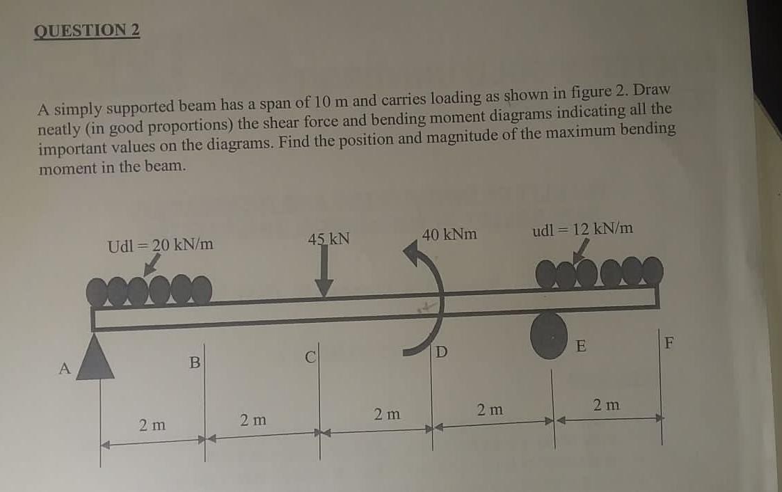 Solved A simply supported beam has a span of 10 m and | Chegg.com
