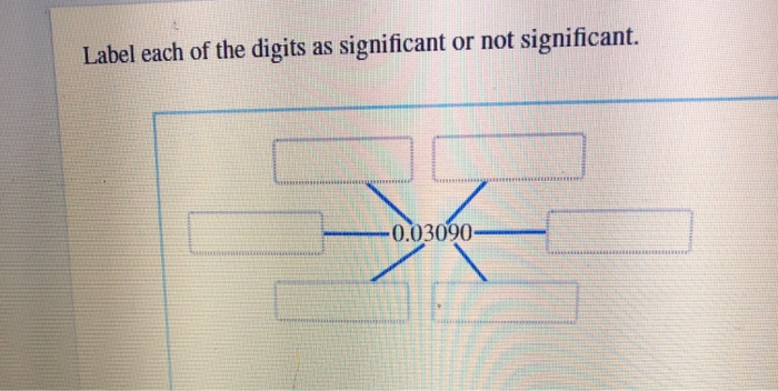 Solved Label each of the digits as significant or not | Chegg.com