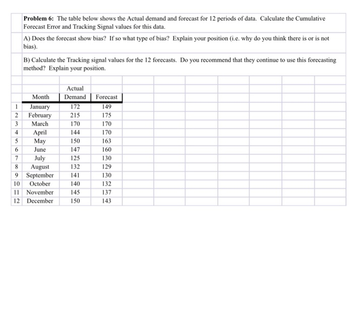 Solved Problem 6: The table below shows the Actual demand | Chegg.com