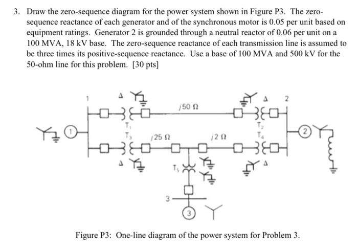 Solved 3. Draw the zero-sequence diagram for the power | Chegg.com