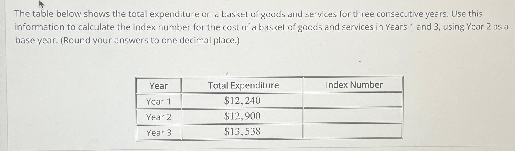 Solved The table below shows the total expenditure on a | Chegg.com