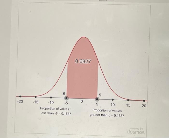 Solved desmosThe mean and standard deviation characterize