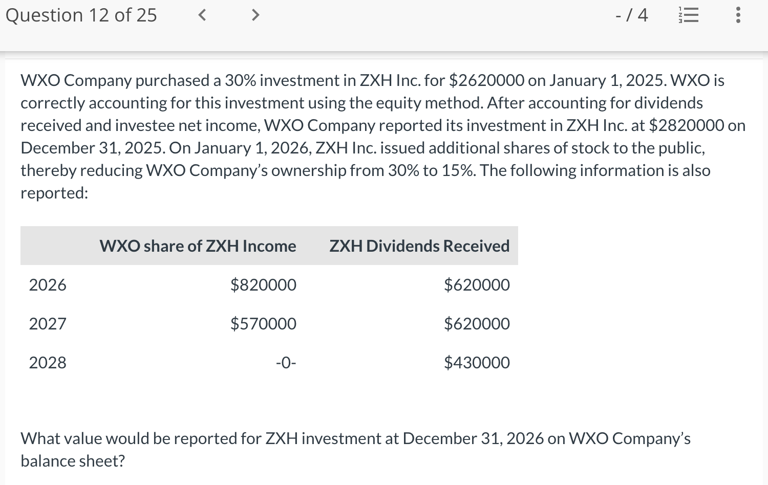 Solved WXO Company purchased a 30% ﻿investment in ZXH Inc. | Chegg.com