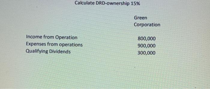Solved Calculate DRD-ownership 15% Green Corporation Income | Chegg.com