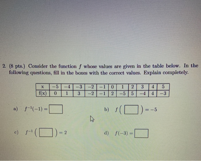 Solved 2. (8 Pts.) Consider The Function F Whose Values Are | Chegg.com