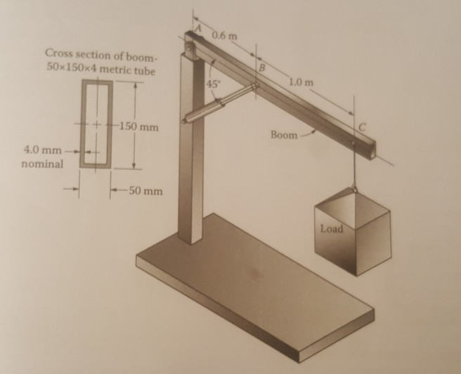 Solved 10-14. The horizontal crane boom shown in Figure | Chegg.com