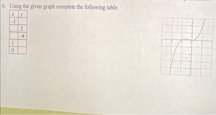Solved 6. Using the given graph complete the following | Chegg.com