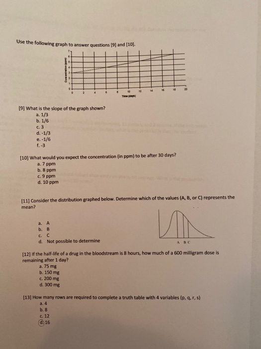 Solved Use the following graph to answer questions (9) and | Chegg.com