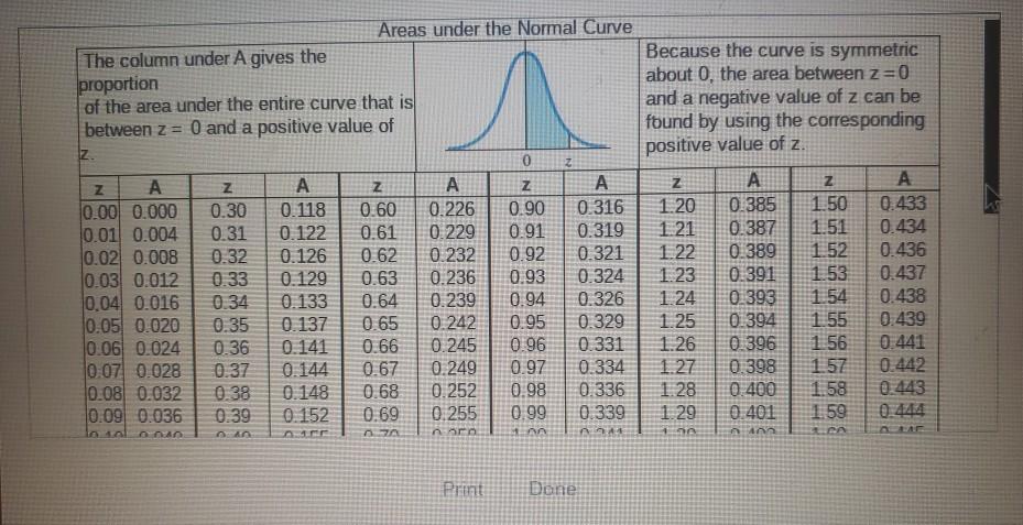 Solved On a certain test, the mean is 95 with a standard | Chegg.com