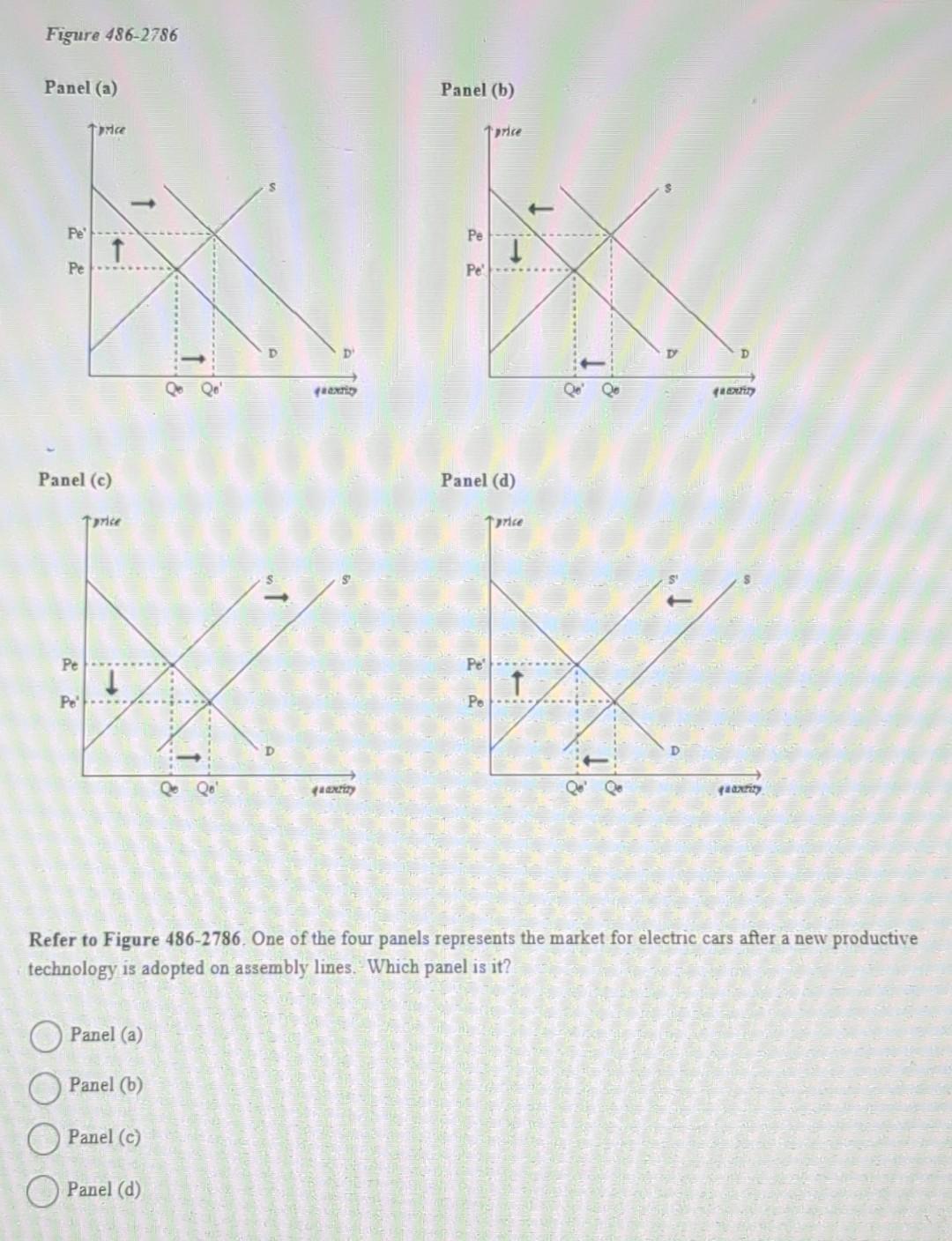 Solved Figure 486-2786 Panel (a) Panel (b) Panel (c) Panel | Chegg.com