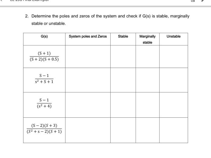 Solved 2. Determine the poles and zeros of the system and | Chegg.com