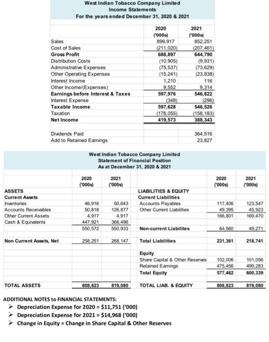 tobacco company profits and price elasticity of demand  ECONFIX Most Profitable Asia Cigarette Maker