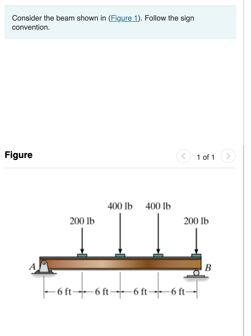 Solved Consider the beam shown in (Figure 1). ﻿Follow the | Chegg.com