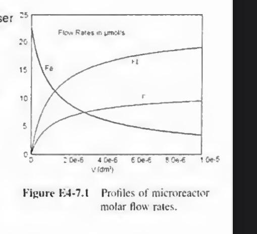 For concerning the Gas-Phase Reaction in a | Chegg.com