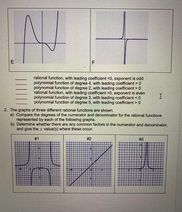 Solved 1. Match each of the following graphs with the | Chegg.com